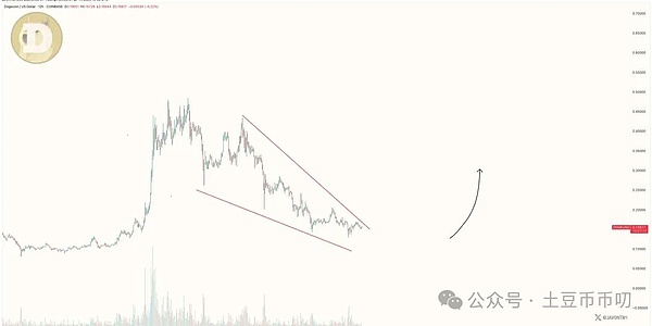 比特币冲破12万美元大关：这波疯狂涨势背后藏着什么秘密？