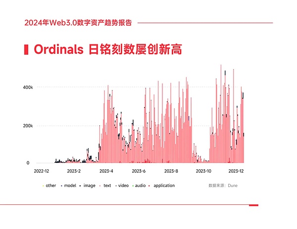 比特币：一场颠覆传统金融的革命