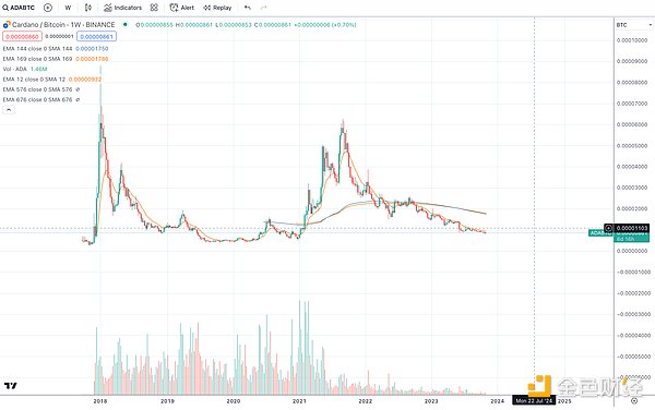 比特币ETF终于要来了？SEC与灰度的这场博弈值得玩味
