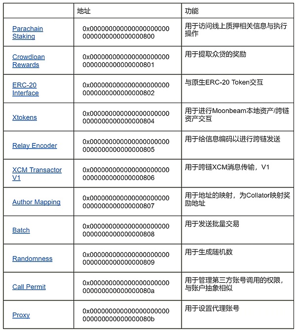 TON生态NFT宝藏地图：这些项目正在改变游戏规则